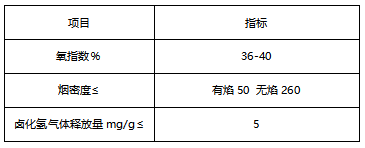 长城电缆